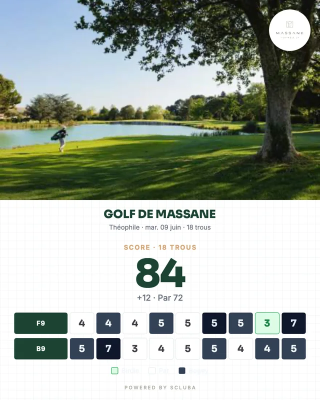 Carte partagée du Golf de la Grande Motte Massane